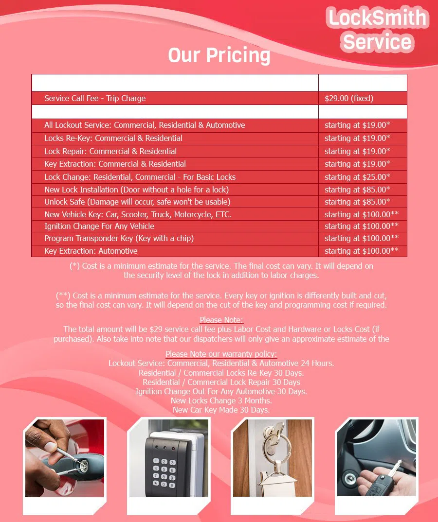 New Rochelle Lock And Locksmith New Rochelle, NY 914-458-5148